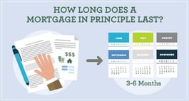 Image depicting a mortgage in principle lasting 3-6 months. 