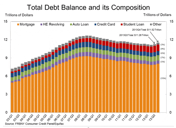 Total debt balance and its composition Total debt balance and its composition