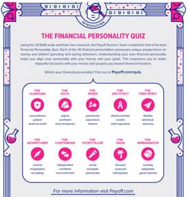 Payoff's 10 Financial Personalities