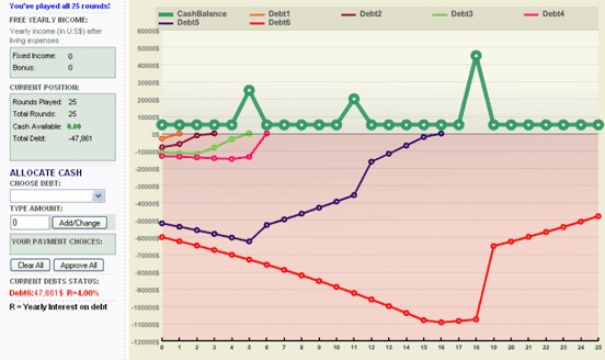 Graph from Gal and Blake (2012) Graph from Gal and Blake (2012)