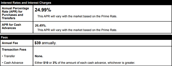 Example of Credit Card Terms and Conditions Example of Credit Card Terms and Conditions