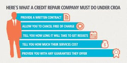 Credit Repair Organizations Act Image