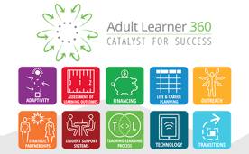 Screenshot from the Adult Learner 360 Catalyst for Success Page