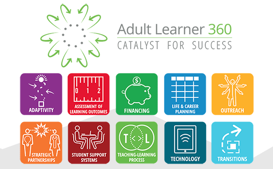 Screenshot from the Adult Learner 360 Catalyst for Success Page Screenshot from the Adult Learner 360 Catalyst for Success Page