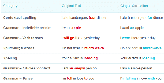 Screenshot of Ginger Page Correction Types Screenshot of Ginger Page Correction Types