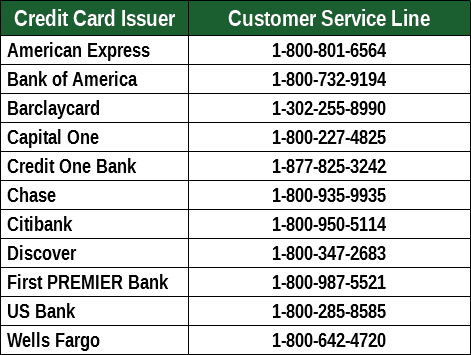 Credit Card Customer Service Numbers