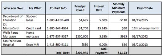 Debt Repayment Template Debt Repayment Template