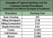 Chart of Typical Start Costs for Common Dental Procedures Chart of Typical Start Costs for Common Dental Procedures