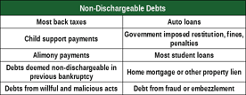 Chart Listing Non-Dischargable Items Chart Listing Non-Dischargable Items