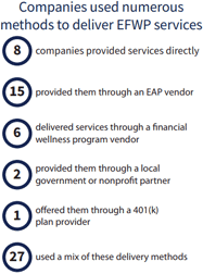 Screenshot of popular delivery methods of EFWP services