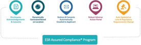 ESR Assured Compliance Program Screenshot