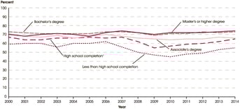 Employment Graph Employment Graph