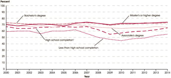 Employment Graph