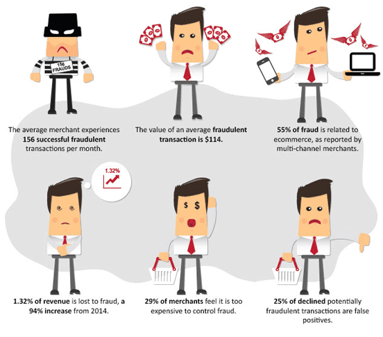 Graphic of Fraud Stats from monicaec.com