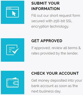 Screenshot of How HonestLoans Works