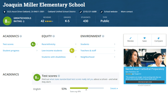 Screenshot of a school profile page on GreatSchools Screenshot of a school profile page on GreatSchools