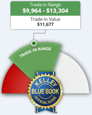 Screenshot of a Kelly Blue Book Estimate Screenshot of a Kelly Blue Book Estimate