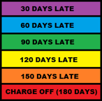 Late Payment Categories Late Payment Categories
