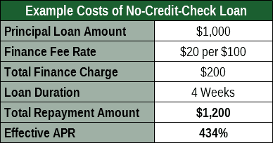 Example APR Calculation for Short-Term Loan