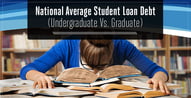 U.S. National Average Student Loan Debt