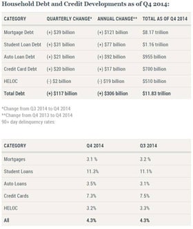Ny Fed Ny Fed