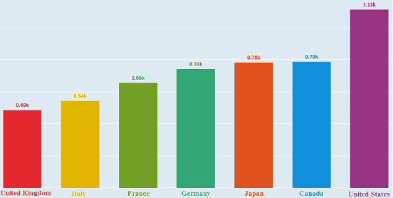 OECD Chart Illustrating Per Capita Pharmaceutical Spending OECD Chart Illustrating Per Capita Pharmaceutical Spending