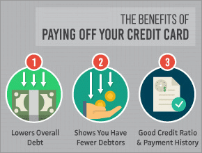 The benefits of paying off your credit card image