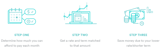 Screenshot of how Precision Pricing works