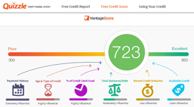 Screenshot of Quizzle Credit Score Feature