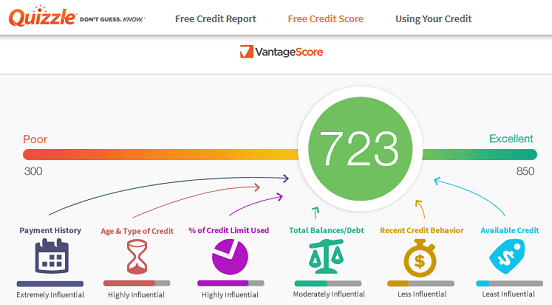 Screenshot of Quizzle Credit Score Feature Screenshot of Quizzle Credit Score Feature