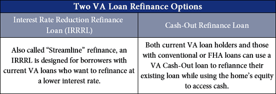 Graphic Describing Two Types of VA Refinance Options