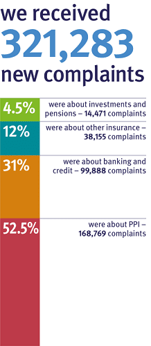 Ombudsman Service Annual Report Graphic of Cases