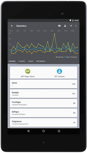 Screenshot of Jimdo Analytics Feature