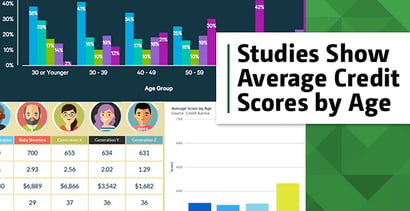 Average Credit Score By Age