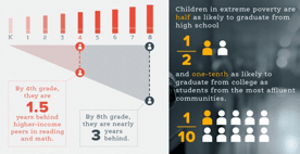 Graphic of statistics collected by Teach for America