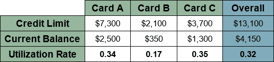 Example Utilization Rate Chart Example Utilization Rate Chart