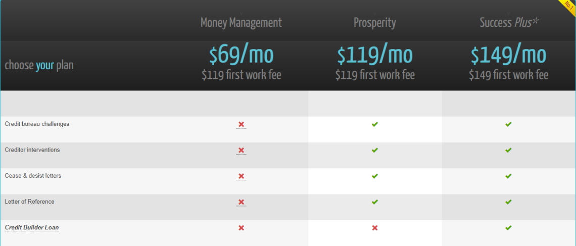 Screenshot of The Credit Pros Pricing Screenshot of The Credit Pros Pricing