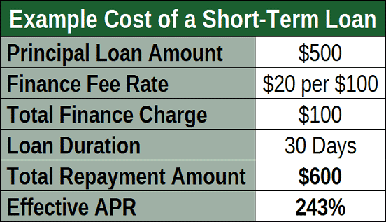 getting payday advance financial products