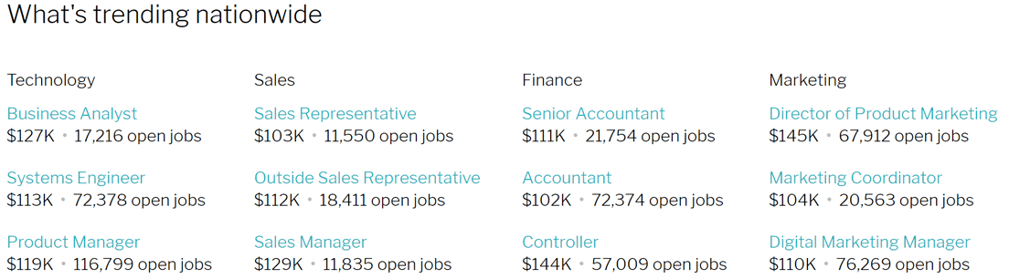 Screenshot of nationwide trending jobs Screenshot of nationwide trending jobs