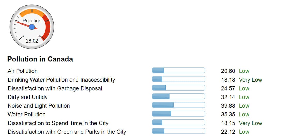 Screenshot of Canada's pollution index Screenshot of Canada's pollution index