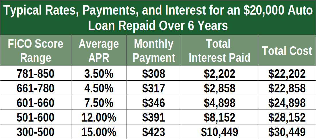 Rebate Of Interest Car Finance