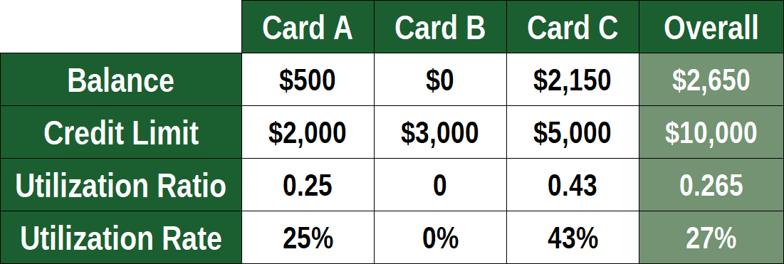 Fingerhut Minimum Payment Chart