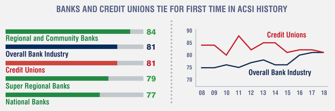 Screenshot of graph from ACSI report Screenshot of graph from ACSI report
