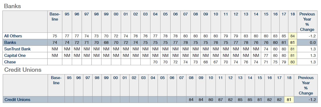 Screenshot of bank and credit union comparison Screenshot of bank and credit union comparison