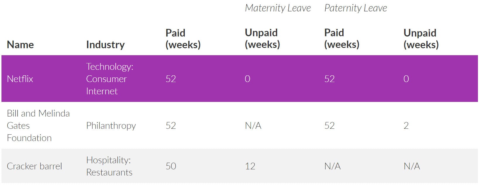 Screenshot of maternity and paternity leave chart Screenshot of maternity and paternity leave chart