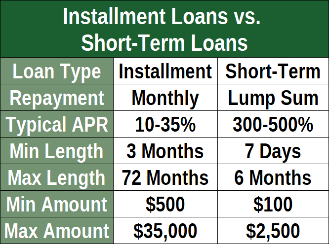 Payday Loan Repayment Chart