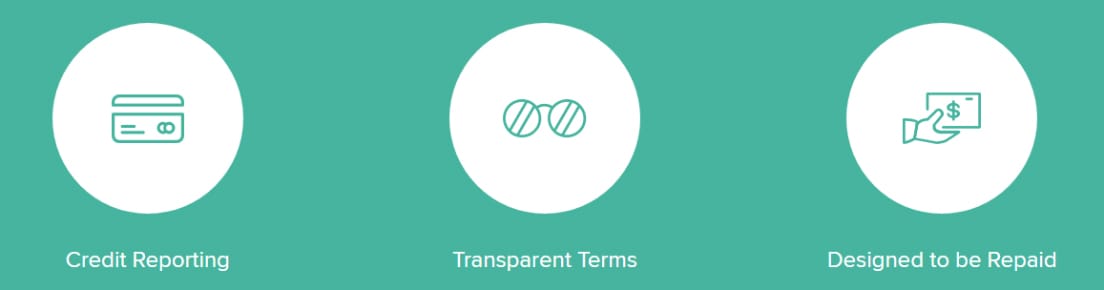 Screenshot of Fig Loans features Screenshot of Fig Loans features