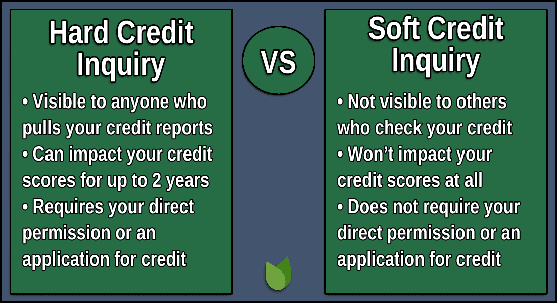 Hard vs Soft Credit Inquiries