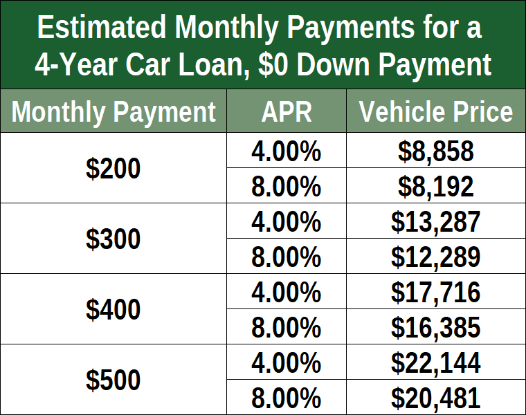 how much is my usaa cash advance