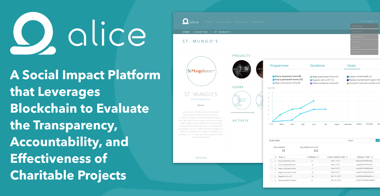 https://www.badcredit.org/wp-content/uploads/2019/04/Alice.png Alice: A Social Impact Platform that Leverages Blockchain to Evaluate the Transparency, Accountability, and Effectiveness of Charitable Projects